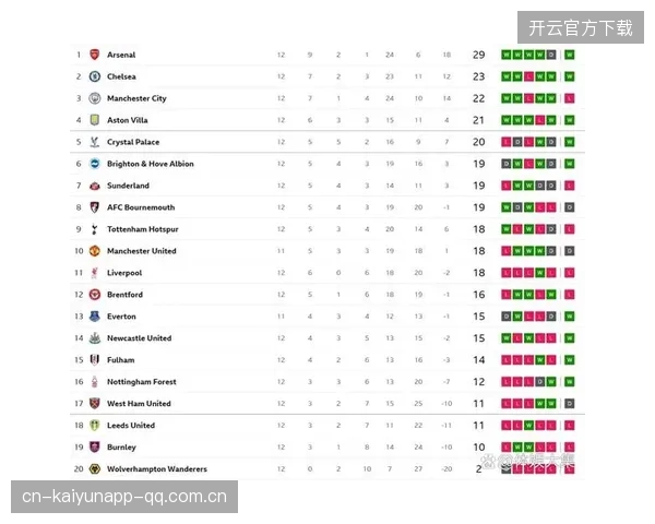 阿森纳十二分稳居英超积分榜榜首——从“黑马”到“王者”背后的不懈追梦